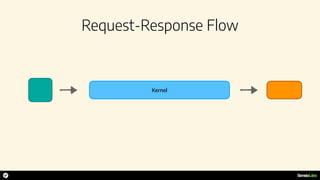 Request-Response Flow
Kernel
 