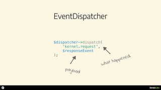 EventDispatcher
$dispatcher->dispatch(
'kernel.request',
$responseEvent
);
payload
What happened.
 