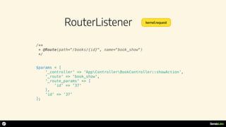 RouterListener
/**
* @Route(path="/books/{id}", name="book_show")
*/
$params = [
'_controller' => ‘AppControllerBookController::showAction’,
'_route' => 'book_show',
'_route_params' => [
'id' => '37'
],
'id' => ’37'
];
kernel.request
 