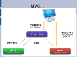 Nos ultimos 3 anos se dedicou ao sistema financeiro SicoobGoiás, no qual foi o responsável pela implantação da framework symfony. 
