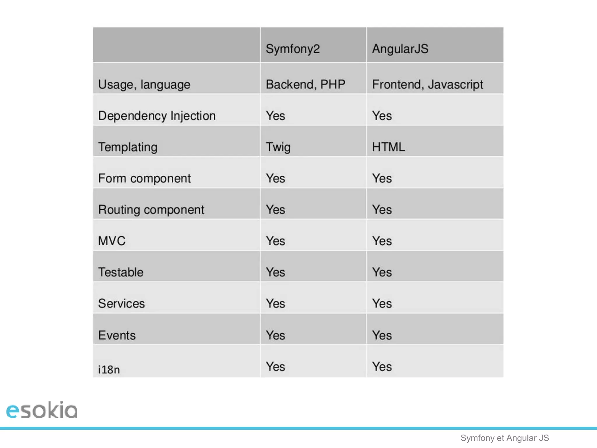 Symfony et Angular JS
SECTION BREAK-
CENTURY GOTHIC
REGULAR 45pt /
LEADING 1.2
ALL CAPS
 