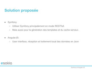 Symfony et Angular JS
Solution proposée
● Symfony
○ Utiliser Symfony principalement en mode RESTfull.
○ Mais aussi pour la génération des templates et du cache serveur.
● AngularJS:
○ User interface, réception et traitement local des données en Json
 