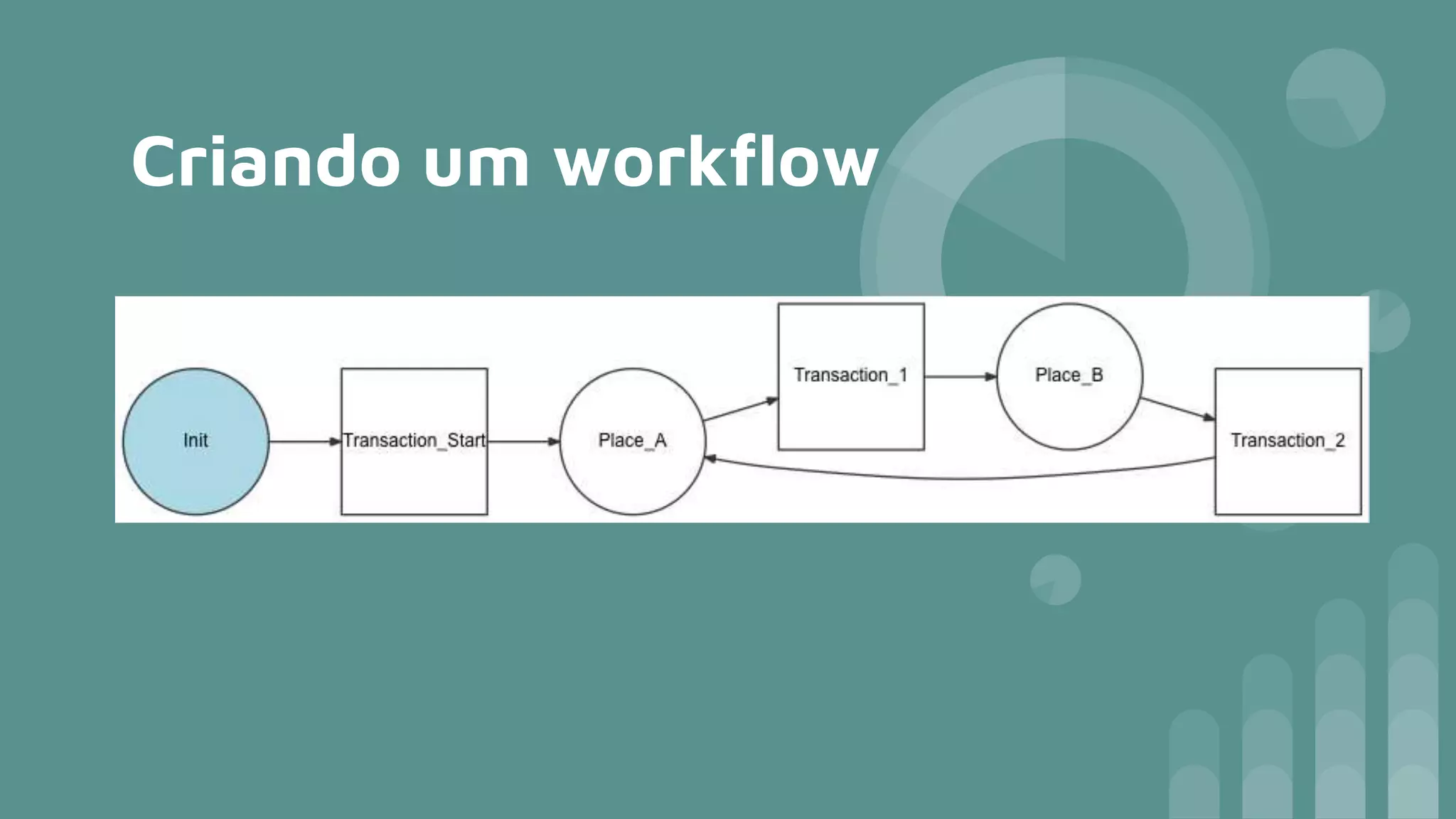 Criando um workflow
 