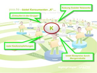 Nutzung Sozialer Netzwerke
            - bietet Konsumenten „K“…

    „Einkaufen-in-der-Gruppe“




                                K


reale Käuferempfehlungen



                                           bietet Bestpreise durch
                                               Mengenrabatte
 