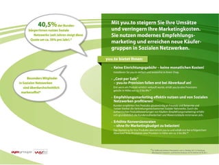 Symgroups presents yuuto Social Commerce