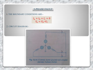 3-PHASE FAULT
1. THE BOUNDARY CONDITIONS ARE--
𝐼 𝑎 + 𝐼 𝑏 + 𝐼𝑐 = 0
𝑉𝑎 = 𝑉𝑏=𝑉𝐶
2. CIRCUIT DIAGRAM:-
 