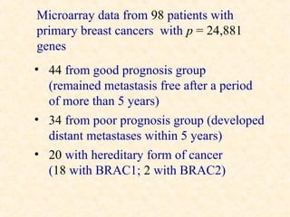 Microarray data from 98 patients with
primary breast cancers with p = 24,881
genes
• 44 from good prognosis group
  (remained metastasis free after a period
  of more than 5 years)
• 34 from poor prognosis group (developed
  distant metastases within 5 years)
• 20 with hereditary form of cancer
  (18 with BRAC1; 2 with BRAC2)
 
