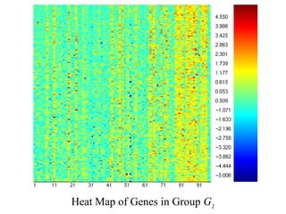Heat Map of Genes in Group G1
 