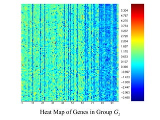 Heat Map of Genes in Group G2
 