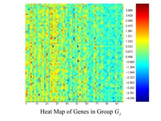 Heat Map of Genes in Group G3
 