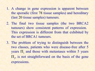 1. A change in gene expression is apparent between
   the sporadic (first 78 tissue samples) and hereditary
   (last 20 tissue samples) tumours.
2. The final two tissue samples (the two BRCA2
   tumours) show consistent patterns of expression.
   This expression is different from that exhibited by
   the set of BRCA1 tumours.
3. The problem of trying to distinguish between the
   two classes, patients who were disease-free after 5
   years Π1 and those with metastases within 5 years
   Π2, is not straightforward on the basis of the gene
   expressions.
 
