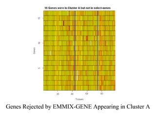 Genes Rejected by EMMIX-GENE Appearing in Cluster A
 