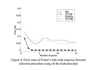 Figure 4: Error rates of Fisher’s rule with stepwise forward
      selection procedure using all the leukemia data
 