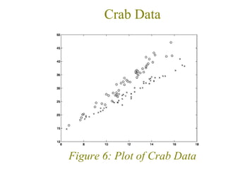 Crab Data




Figure 6: Plot of Crab Data
 