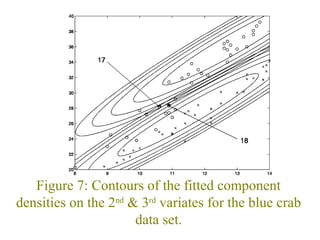 Figure 7: Contours of the fitted component
densities on the 2nd & 3rd variates for the blue crab
                      data set.
 