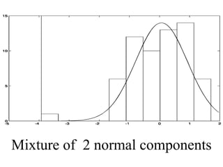 Mixture of 2 normal components
 