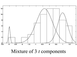 Mixture of 3 t components
 