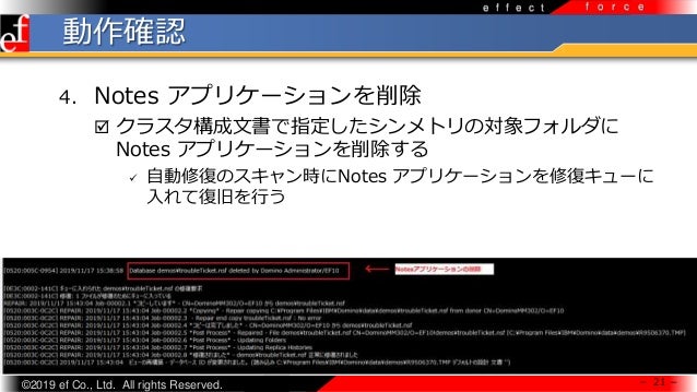 対称クラスタの設定と動作確認