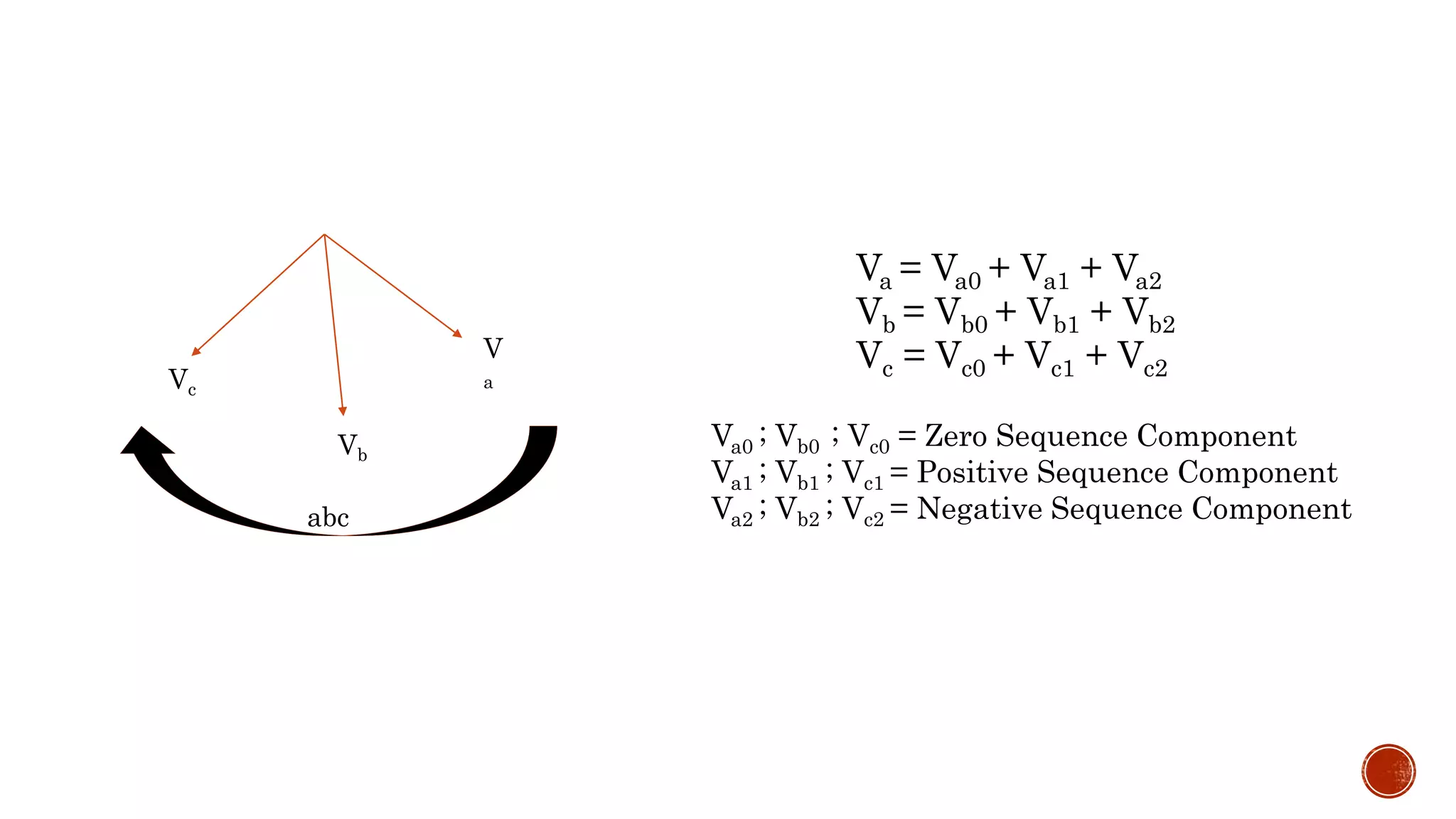 Va = Va0 + Va1 + Va2
Vb = Vb0 + Vb1 + Vb2
Vc = Vc0 + Vc1 + Vc2
Va0 ; Vb0 ; Vc0 = Zero Sequence Component
Va1 ; Vb1 ; Vc1 = Positive Sequence Component
Va2 ; Vb2 ; Vc2 = Negative Sequence Component
V
aVc
Vb
abc
 