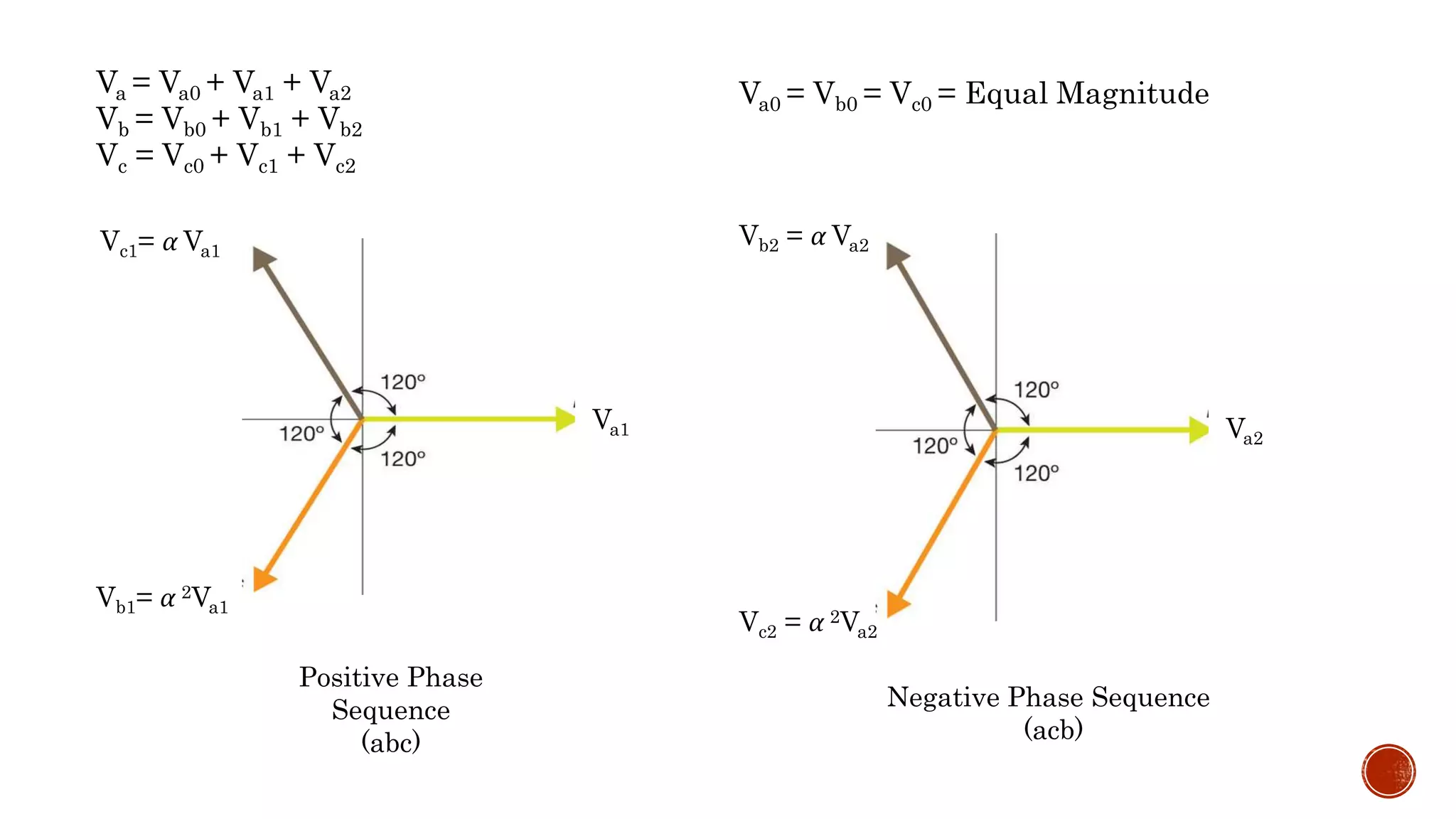 Va = Va0 + Va1 + Va2
Vb = Vb0 + Vb1 + Vb2
Vc = Vc0 + Vc1 + Vc2
Va0 = Vb0 = Vc0 = Equal Magnitude
Vb1= α 2Va1
Vc1= α Va1
Va1
Positive Phase
Sequence
(abc)
Vb2 = α Va2
Vc2 = α 2Va2
Va2
Negative Phase Sequence
(acb)
 