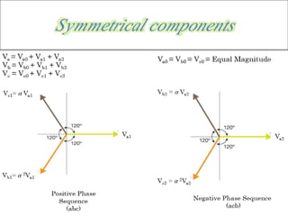 Symmetrical components
 