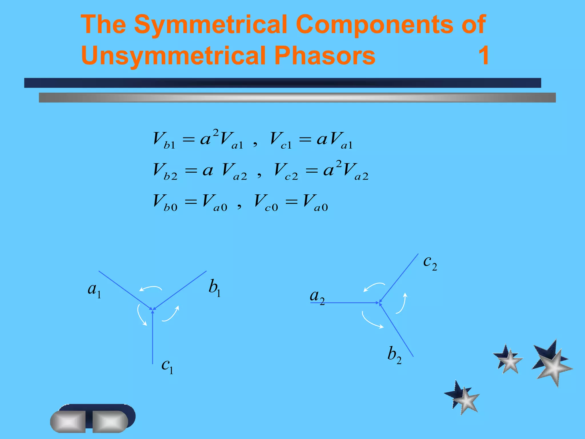 Symmetrical components | PPT