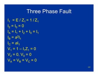 105
Three Phase Fault
I1 = E / Z1 = 1 / Z1
I2 = I0 = 0
IA = I1 + I2 + I0 = I1
IB = a2I1
IC = aI1
V1 = 1 – I1Z1 = 0
V2 = 0, V0 = 0
VA = VB = VC = 0
 