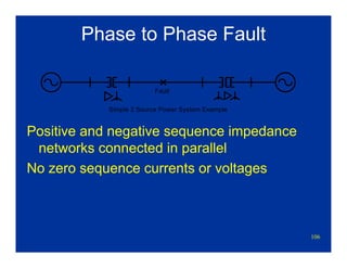 106
Phase to Phase Fault
Positive and negative sequence impedance
networks connected in parallel
No zero sequence currents or voltages
Simple 2 Source Power System Example
Fault
 