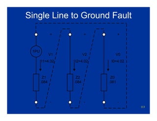 113
Single Line to Ground Fault
1PU
Z1
.084
I0=4.02
V0
-
+
V2
-
+
V1
-
+
Z2
.084
Z0
.081
I2=4.02I1=4.02
 