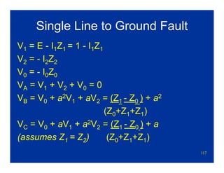117
Single Line to Ground Fault
V1 = E - I1Z1 = 1 - I1Z1
V2 = - I2Z2
V0 = - I0Z0
VA = V1 + V2 + V0 = 0
VB = V0 + a2V1 + aV2 = (Z1 - Z0 ) + a2
(Z0+Z1+Z1)
VC = V0 + aV1 + a2V2 = (Z1 - Z0 ) + a
(assumes Z1 = Z2) (Z0+Z1+Z1)
 