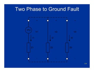 119
Two Phase to Ground Fault
1PU
Z1
I1
Z2
I2
Z0
I0
V0
-
+
V2
-
+
V1
-
+
 
