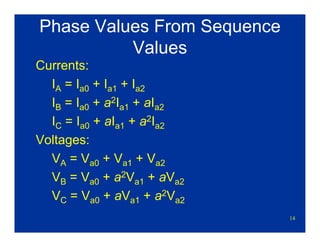 14
Phase Values From Sequence
Values
Currents:
IA = Ia0 + Ia1 + Ia2
IB = Ia0 + a2Ia1 + aIa2
IC = Ia0 + aIa1 + a2Ia2
Voltages:
VA = Va0 + Va1 + Va2
VB = Va0 + a2Va1 + aVa2
VC = Va0 + aVa1 + a2Va2
 