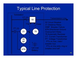 18
Typical Line Protection
 