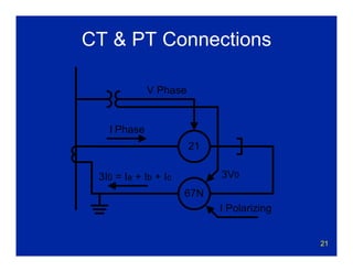 21
CT & PT Connections
21
67N
I Phase
3I0 = Ia + Ib + Ic 3V0
V Phase
I Polarizing
 