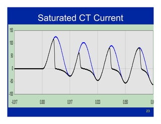 23
Saturated CT Current
-100
-50
0
50
100
150
-0.017 0.000 0.017 0.033 0.050 0.06
 