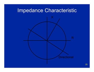 25
Impedance Characteristic
R
X
Directional
 