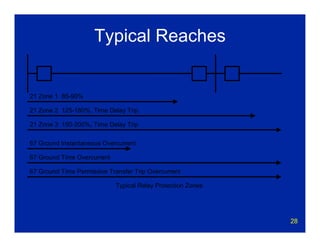 28
Typical Reaches
21 Zone 1 85-90%
21 Zone 2 125-180%, Time Delay Trip
21 Zone 3 150-200%, Time Delay Trip
Typical Relay Protection Zones
67 Ground Instantaneous Overcurrent
67 Ground Time Overcurrent
67 Ground Time Permissive Transfer Trip Overcurrent
 
