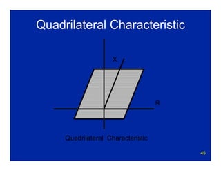45
Quadrilateral Characteristic
R
X
Quadrilateral Characteristic
 