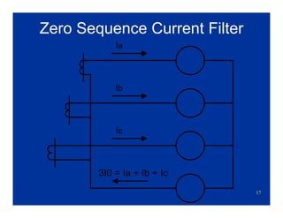 17
Ia
Ic
Ib
3I0 = Ia + Ib + Ic
Zero Sequence Current Filter
 