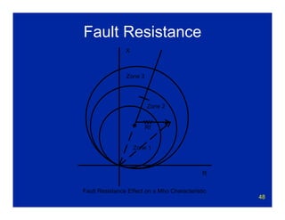 48
Fault Resistance
X
R
Zone 1
Zone 2
Zone 3
Fault Resistance Effect on a Mho Characteristic
Rf
 