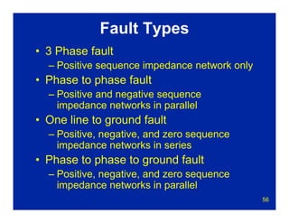 56
Fault Types
• 3 Phase fault
– Positive sequence impedance network only
• Phase to phase fault
– Positive and negative sequence
impedance networks in parallel
• One line to ground fault
– Positive, negative, and zero sequence
impedance networks in series
• Phase to phase to ground fault
– Positive, negative, and zero sequence
impedance networks in parallel
 