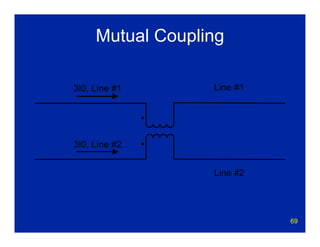 69
Mutual Coupling
Line #1
Line #2
3I0, Line #1
3I0, Line #2
 