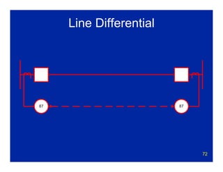 72
Line Differential
87 87
 