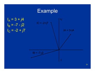 20
Example
IA = 3 + j4
IB = -7 - j2
IC = -2 + j7
+j
-j
IA = 3+j4
IB = -7-j2
IC = -2+j7
 