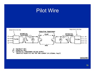 76
Pilot Wire
 