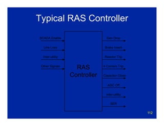 112
Typical RAS Controller
 