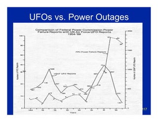 117
UFOs vs. Power Outages
 