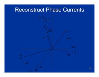 26
Reconstruct Phase Currents
Ia
Ic
Ib
Ic1
Ib1
Ia1
Ib0
Ia0
Ic0
Ia2
Ib2
Ic2
 