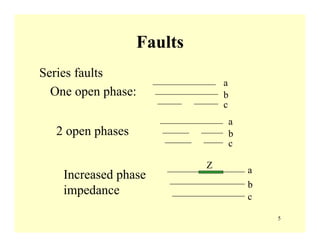 5
Faults
Series faults
One open phase:
a
b
c
2 open phases
a
b
c
Increased phase
impedance
Z
a
b
c
 