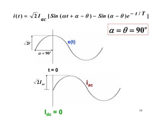 10
t = 0
acI2 iac
Idc = 0
]/)()([2)( TteSintSin
ac
Iti −−−−+= θαθαω
o
90== θα
V2 e(t)
o
90=α
 